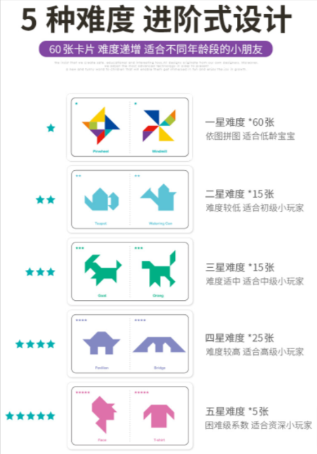 TOI儿童七巧板智力拼图 TOI Tangram Educational Jigsaw Puzzle Toy For Kids